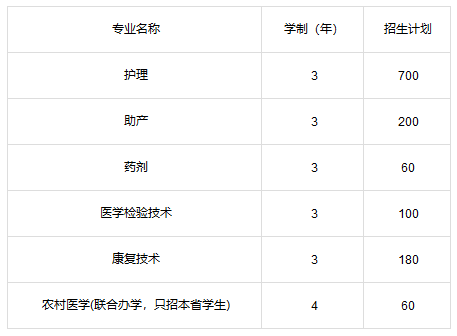 相關專業招收人數