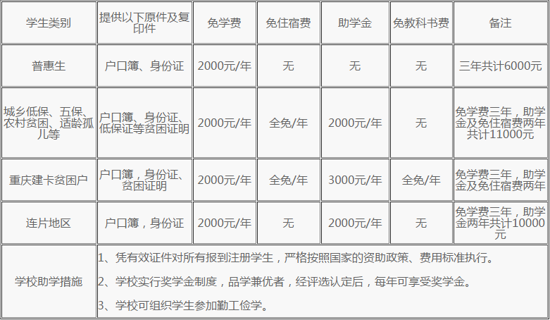 重慶<a href='http://m.pizza-zz.com/school/37' style='color:#a033d9'>南丁</a>衛校2019學費多少