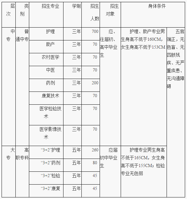 重慶市衛生技工學校五年制大專