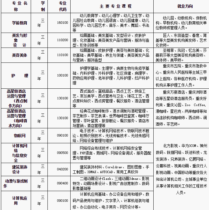 渝中職業(yè)教育中心招生計劃，歡迎到校考察產(chǎn)參觀