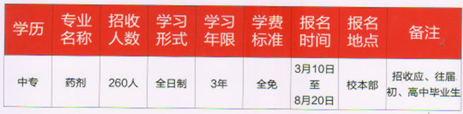 重慶市醫藥經貿學校招生計劃