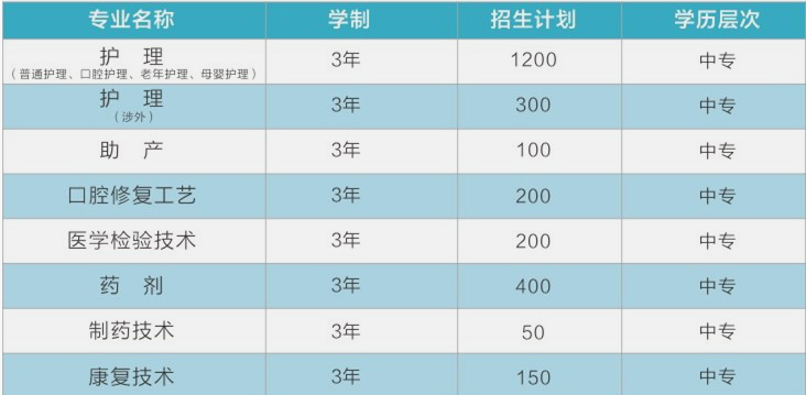 成都鐵路衛生學校有哪些專業