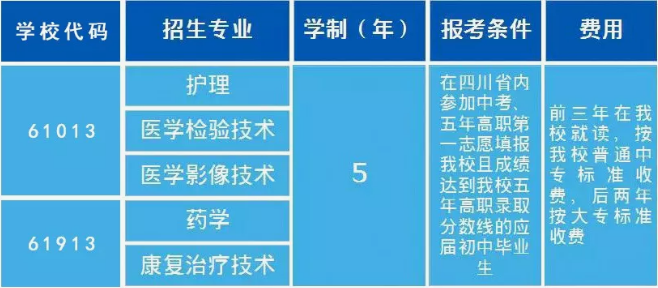 四川省南充衛(wèi)生學(xué)校招生簡章