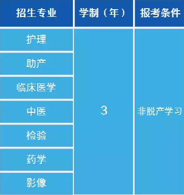 四川省南充衛(wèi)生學(xué)校招生簡章