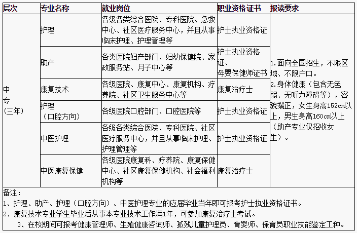貴州省人民醫院護士學校五年制大專