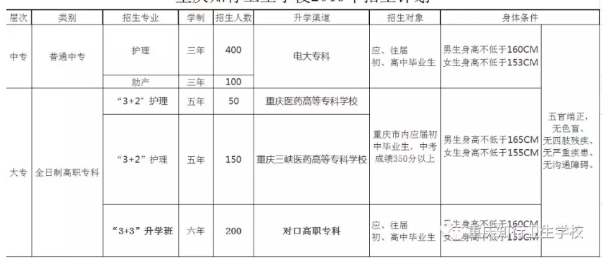重慶知行衛生學校