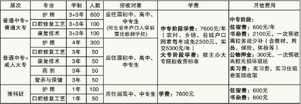 石家莊柯棣華職業(yè)專修學(xué)院招生計(jì)劃