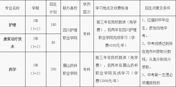 成都鐵路衛生學校<a href='http://m.pizza-zz.com/news/1/4' style='color:#a033d9'>招生簡章</a>