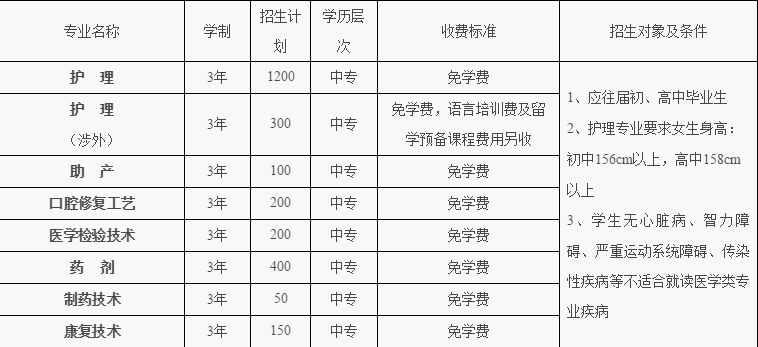 成都鐵路衛生學校招生簡章