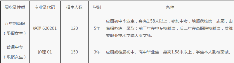 四川省人民醫院護士學校有哪些專業