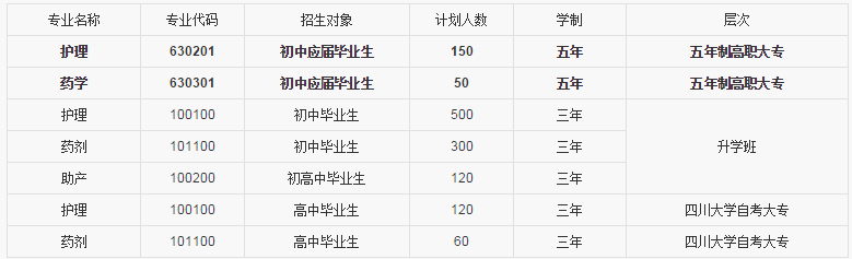 眉山衛生學校招生要求