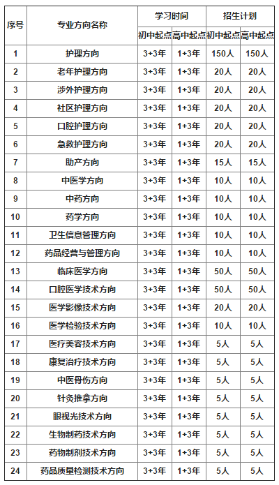 重慶市衛生技工學校