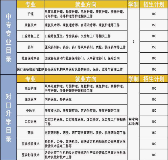 河北同仁醫(yī)學(xué)中等專業(yè)學(xué)校有哪些專業(yè)