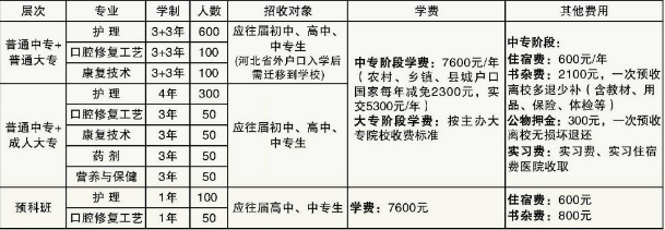 石家莊柯棣華職業專修學院有哪些專業