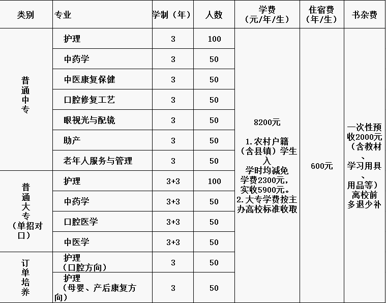 石家莊天使護(hù)士學(xué)校有哪些專業(yè)