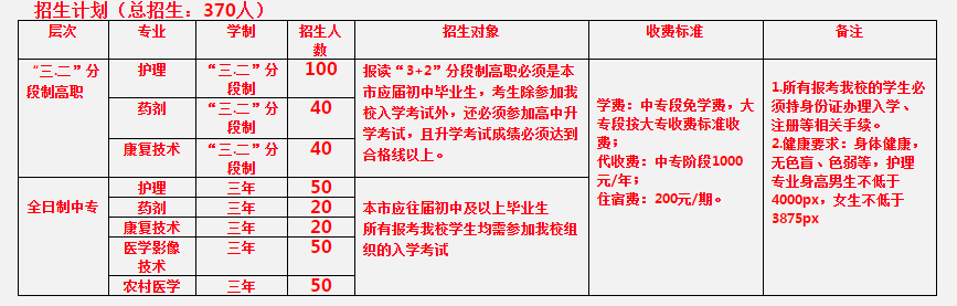 重慶市醫(yī)科學(xué)校