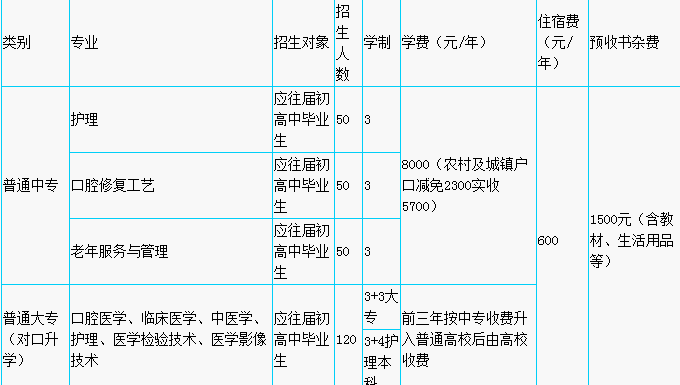 2019石家莊平安醫學中等專業學校學費多少