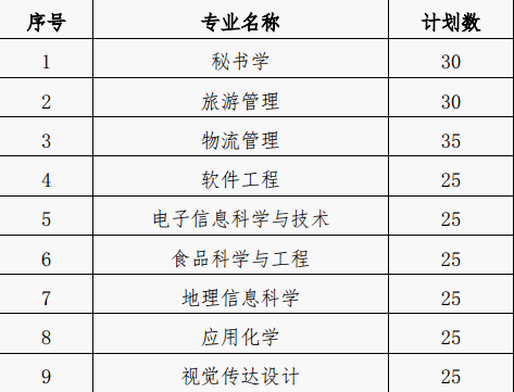 南通體臣衛生學校招生、招生對象