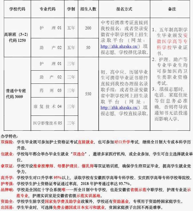 安徽紅十字會衛生學校2019年招生簡章