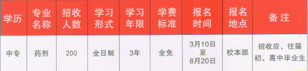 重慶市醫(yī)藥經(jīng)貿(mào)學(xué)校招生計(jì)劃、招生分?jǐn)?shù)