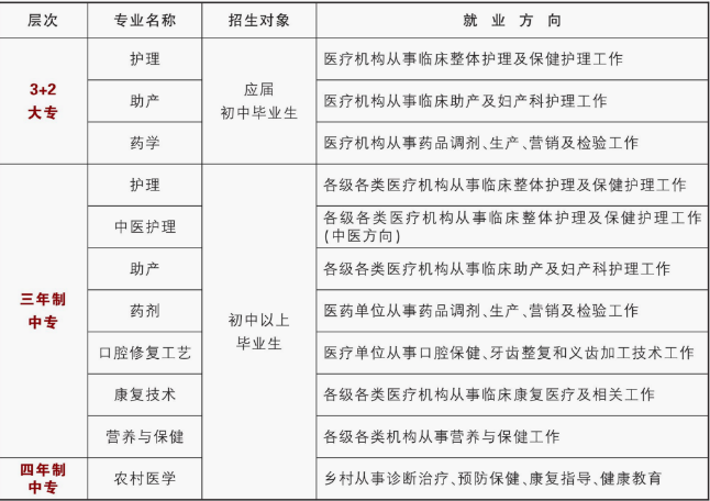 南昌市衛(wèi)生學(xué)校招生簡(jiǎn)章