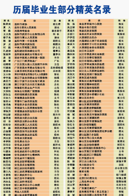 益陽市衛生職業技術學校