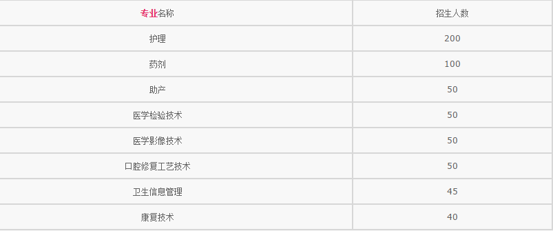 咸陽市衛生學校2019招生簡章