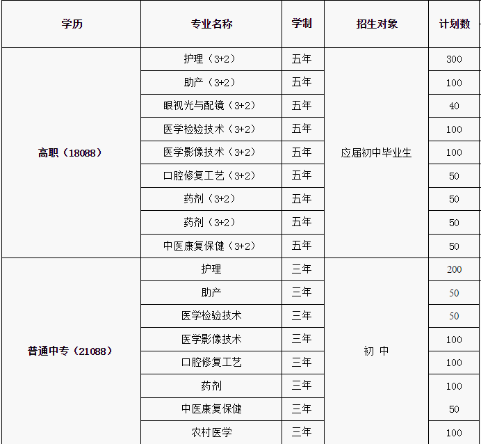 長治衛生學校