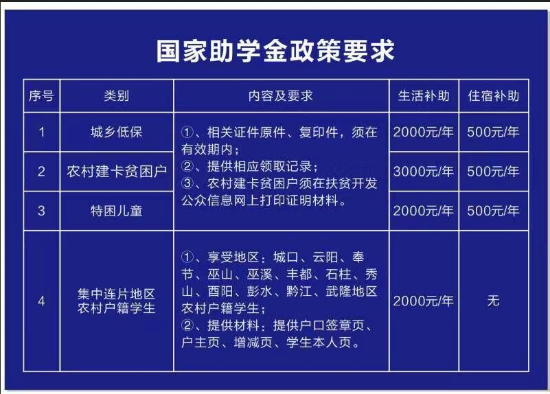 重慶知行衛校補助政策