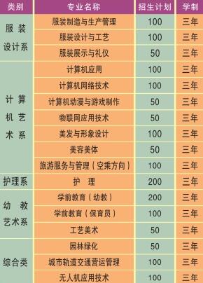 重慶市江南職業學校招生簡章