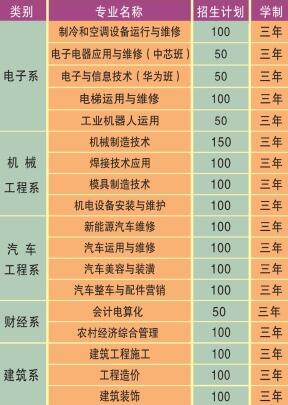重慶市江南職業(yè)學(xué)校招生計劃