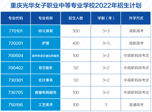 重慶光華女子職業中等專業學校學校招生專業