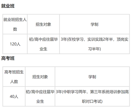 重慶市醫(yī)藥經(jīng)貿(mào)學(xué)校2022年招生計(jì)劃