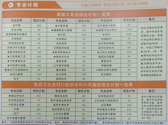 重慶市衛(wèi)生高級(jí)技工學(xué)校招生簡(jiǎn)章