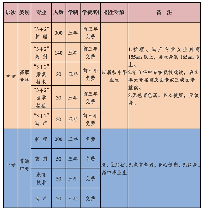 重慶市醫藥學校
